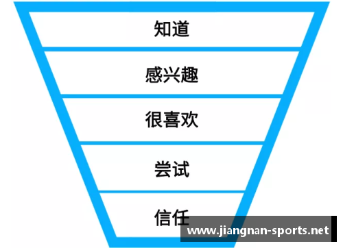 培训机构招生引流的绝佳方法，全面解析引流技巧！