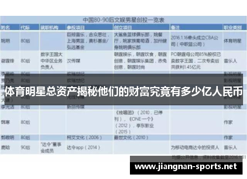 体育明星总资产揭秘他们的财富究竟有多少亿人民币