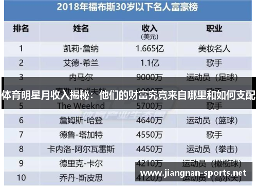 体育明星月收入揭秘：他们的财富究竟来自哪里和如何支配